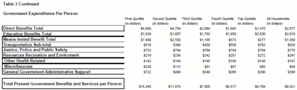 Table 3 Continued